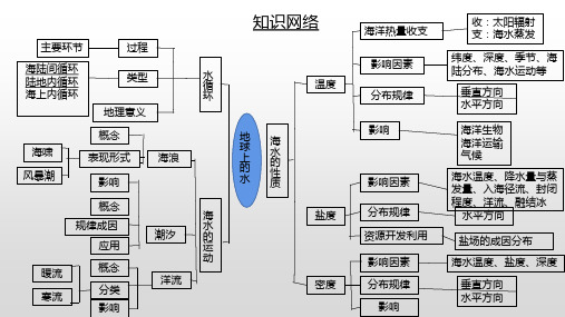 第三章+复习 高一上学期地理人教版(2019)必修第一册