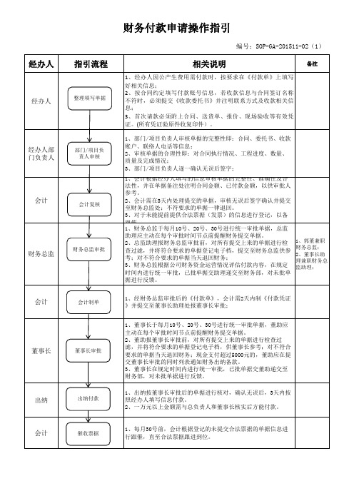 财务付款申请操作指引