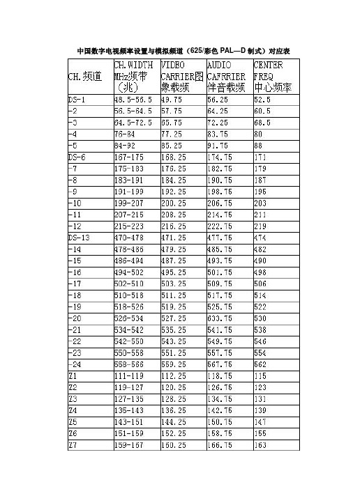 中国电视频道设置表