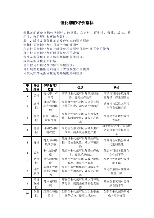 催化剂的评价指标