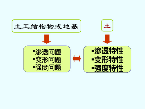 土力学-5-土的抗剪强度