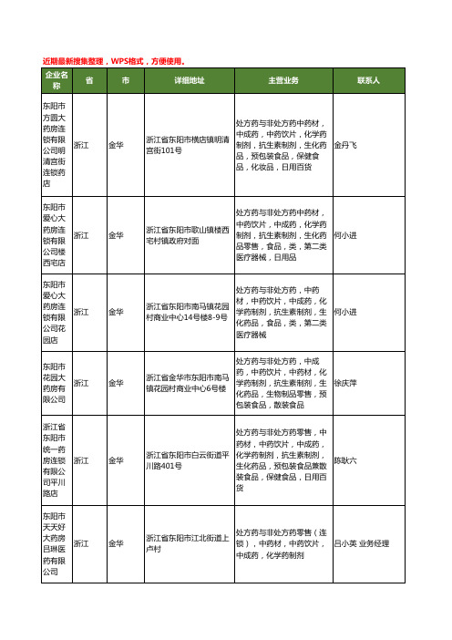 最新浙江省金华中药材中药饮片工商企业公司名录名单黄页大全208家