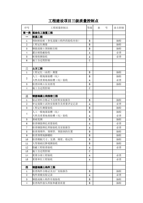 石化质量三级控制