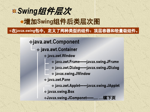 Swing组件