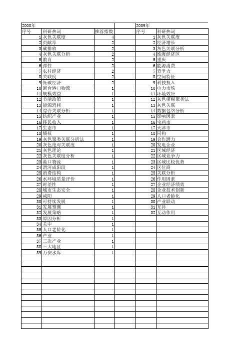 【国家社会科学基金】_灰色关联度分析_基金支持热词逐年推荐_【万方软件创新助手】_20140804