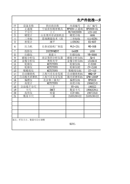 公司计量器具和检具清单