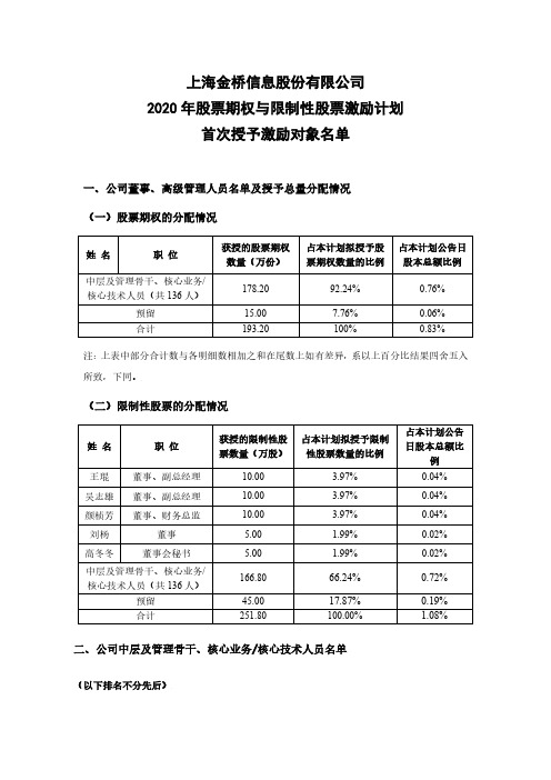 金桥信息：2020年股票期权与限制性股票激励计划首次授予激励对象名单