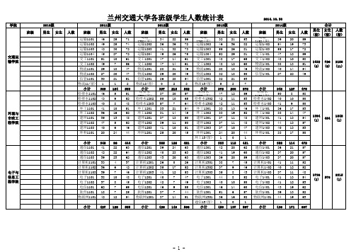 各班人数统计表