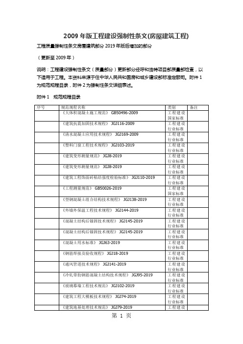 2019年版工程建设强制性条文29页