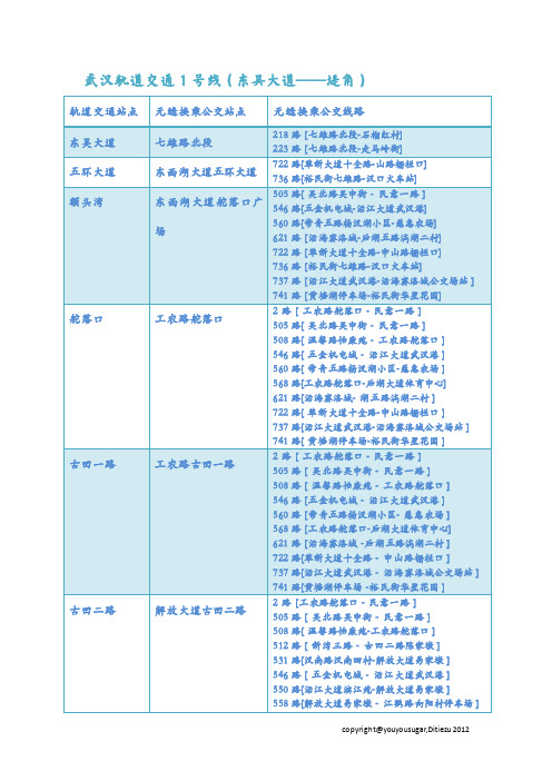 武汉轨道交通1号线各站点公交换乘对应关系表