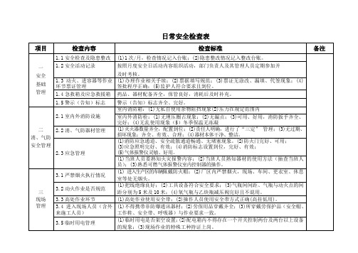 化工企业综合安全检查表