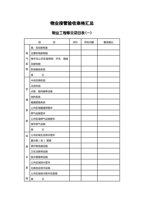 物业接管验收表格汇总