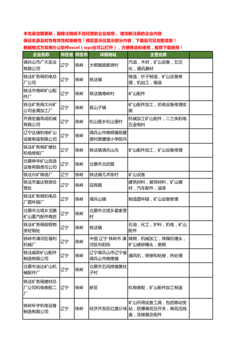 新版辽宁省铁岭矿山工商企业公司商家名录名单联系方式大全208家