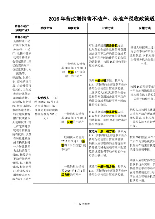 2016年营改增销售不动产、房地产税收政策适用解读