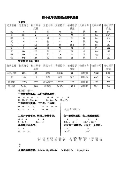 常用相对原子质量、化合价、金属活动顺序