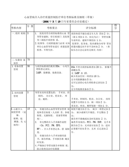 医疗单位介入考核标准细则