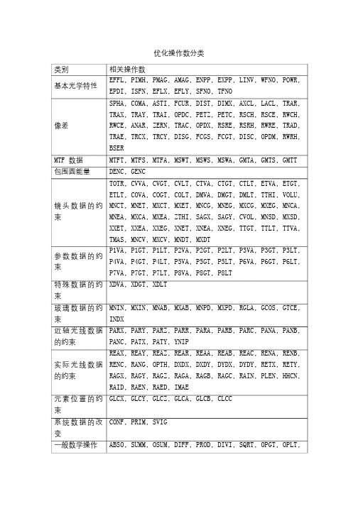 zemax优化操作数详细分类及使用