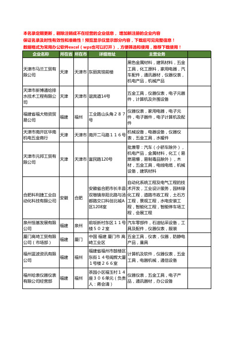 新版全国仪器仪表工具工商企业公司商家名录名单联系方式大全140家