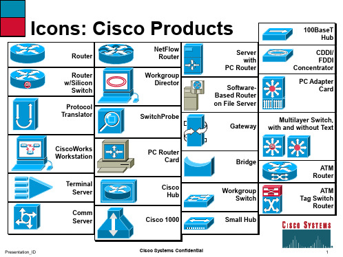 cisco图标集锦(ppt文档)
