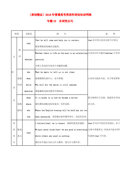 最新-2018届高考英语语法知识网络 专题10名词性从句 