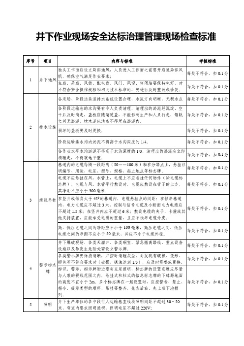 井下作业现场安全达标治理管理现场检查标准