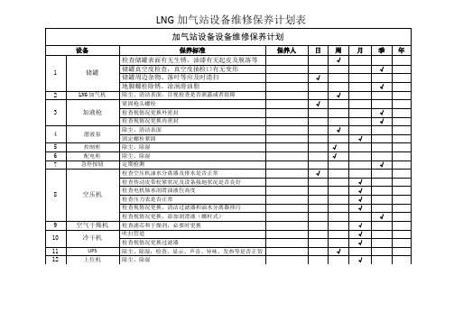 LNG加气站设备维修保养计划表