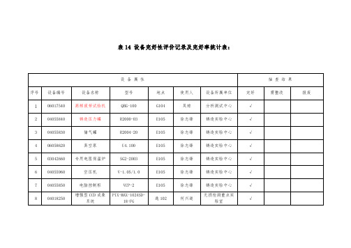 设备完好性评价记录及完好率统计表