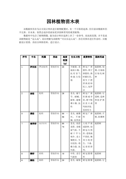 园林植物苗木表