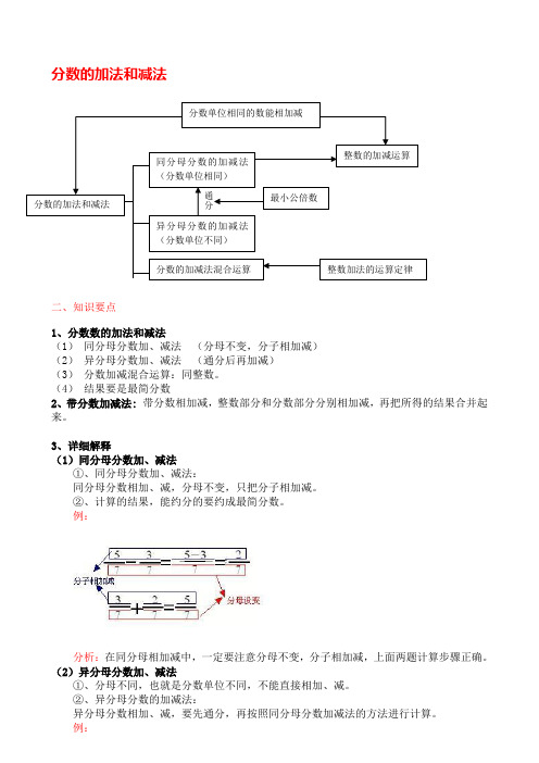 人教版数学五年级下册第六单元《分数的加法和减法》-知识点整理资料讲解