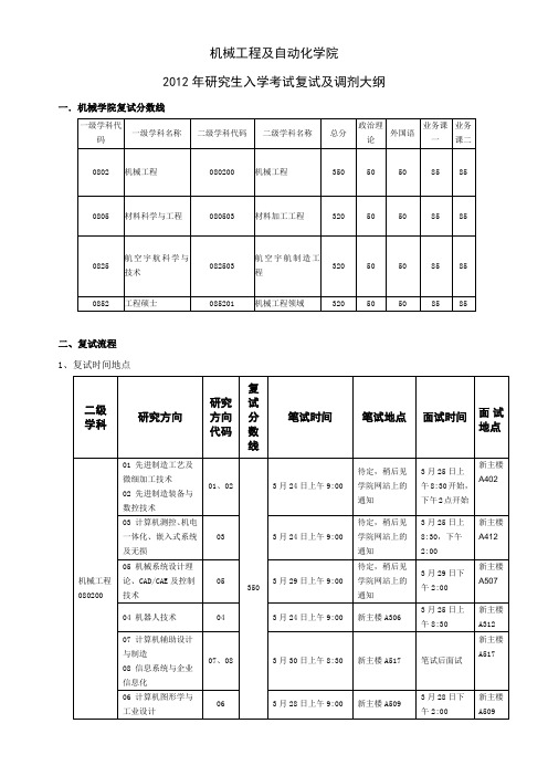 007机械工程学院