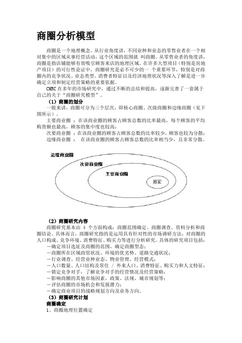 商圈分析模型