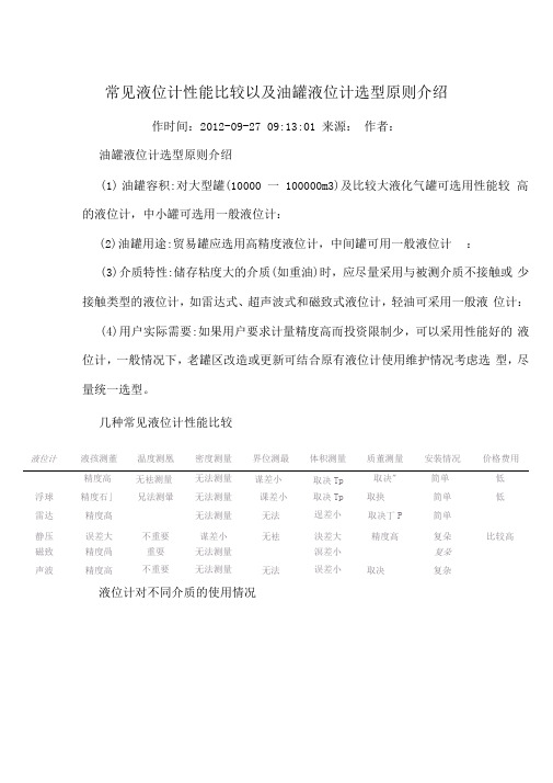 常见液位计性能比较以及油罐液位计选型原则介绍