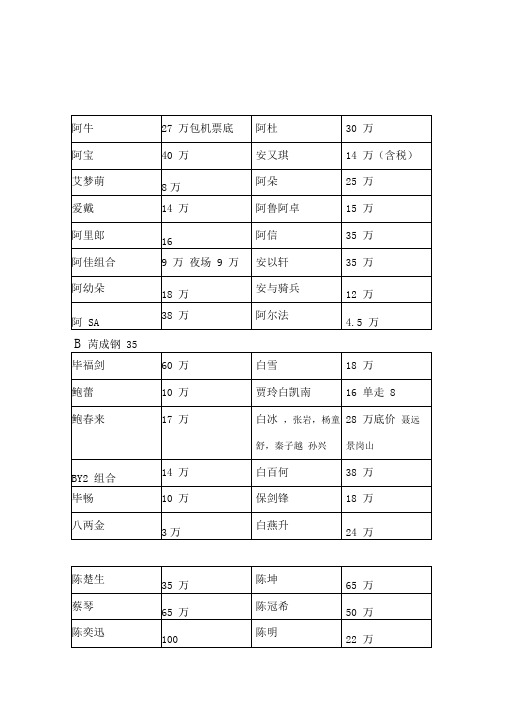 明星出场费2013报价表