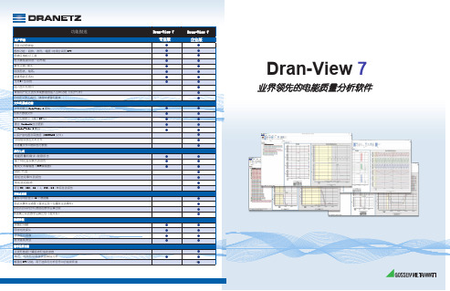 德国GMC-I DranView-7测试软件功能介绍