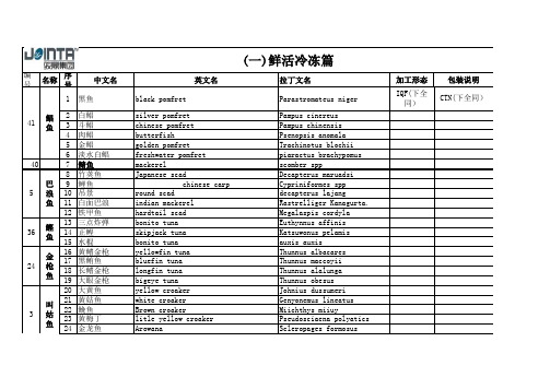 鱼类产品拉丁文