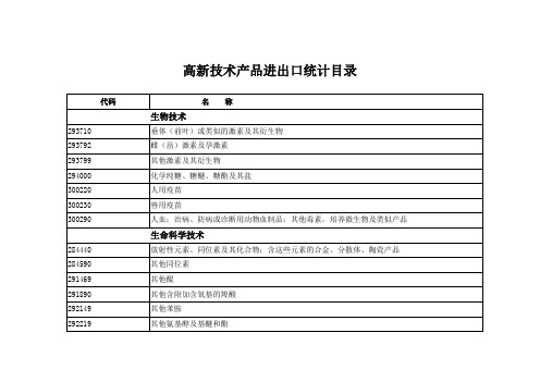 高新技术产品进出口统计目录