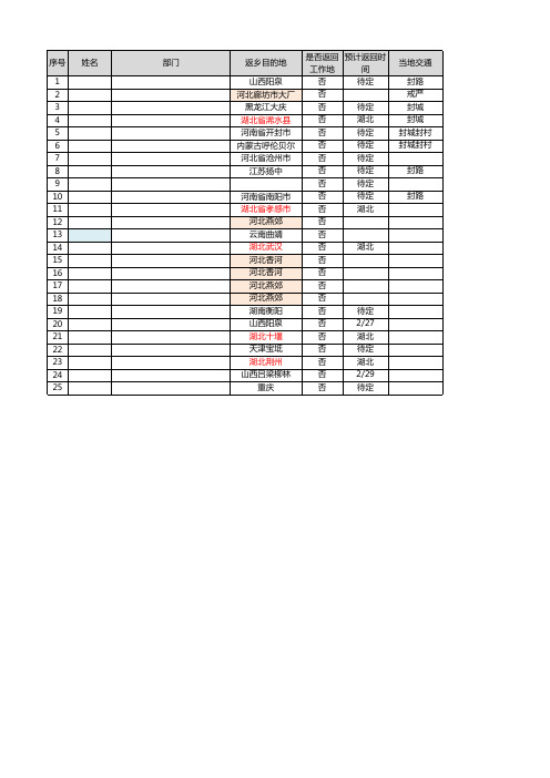 台账及信息追踪参考模板2