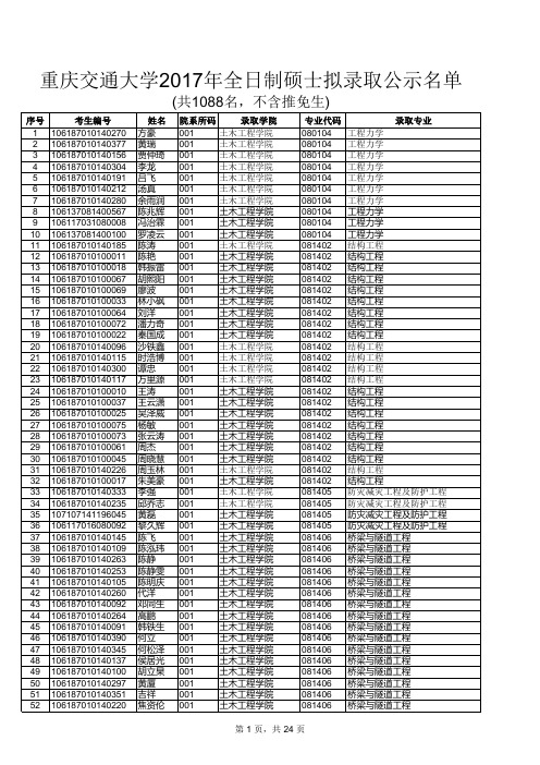 重庆交通大学2017年硕士拟录取名单