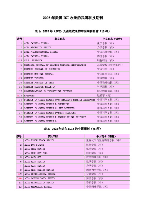 2003年美国ISI收录的我国科技期刊