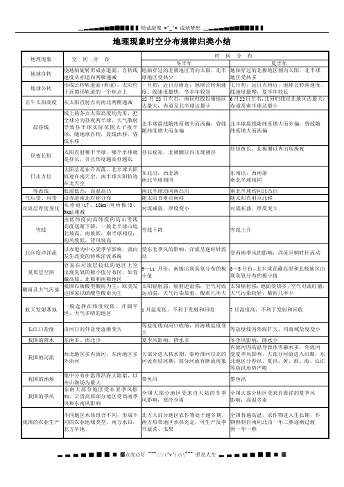 地理现象时空分布规律归类小结