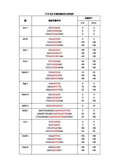 NEB保护碱基各种酶切位点保护碱基