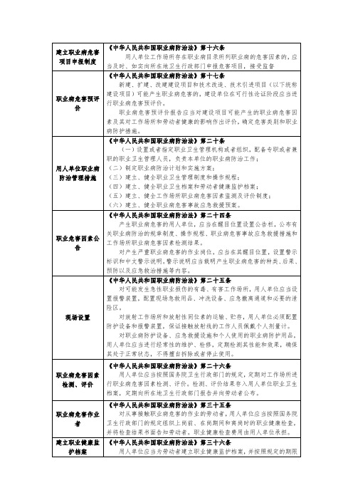 职业健康法律归纳