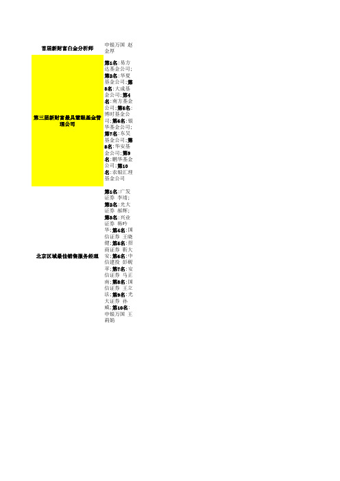 新财富论坛获奖名单