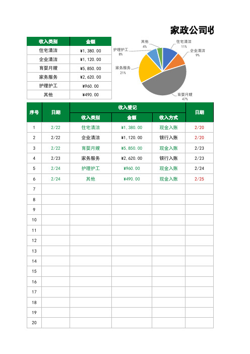 家政公司收支明细表