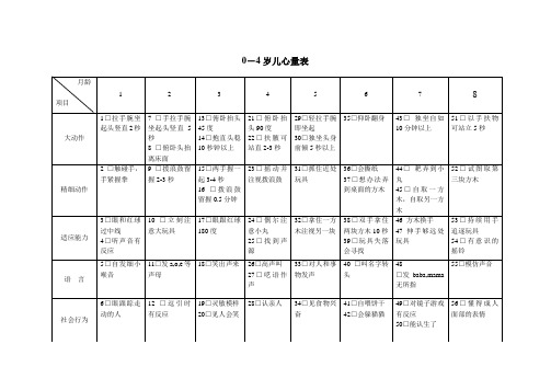 周博士早教智能测评体系