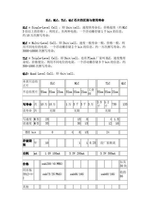 FLASH之SLC MLC TLC QLC芯片的区别与使用寿命