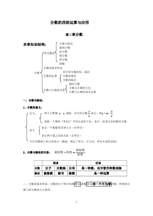 分数的四则运算与应用