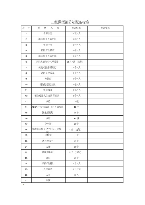 微型消防站配备标准