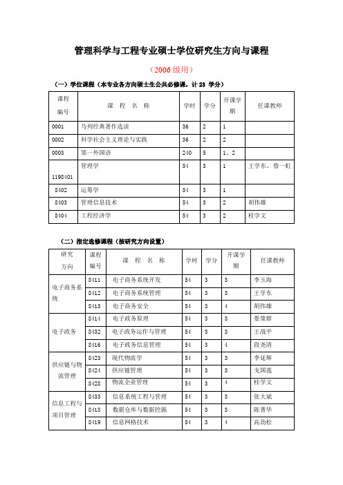 管理科学与工程专业硕士学位研究生方向与课程