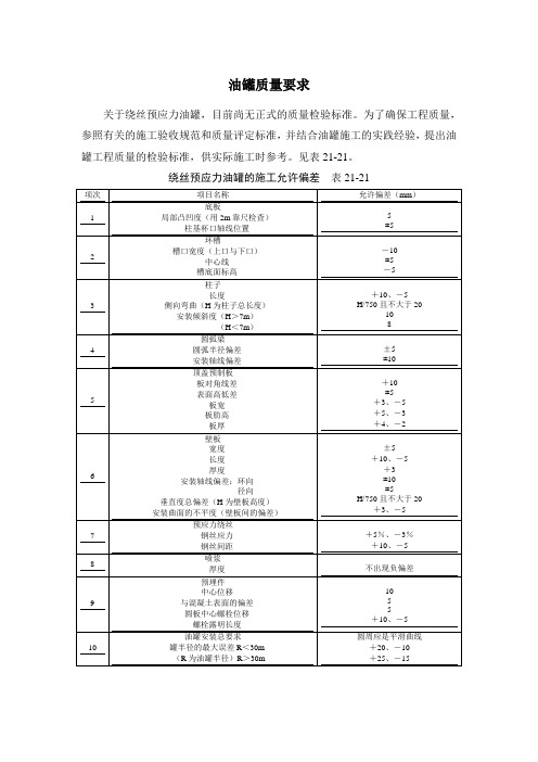 油罐质量要求